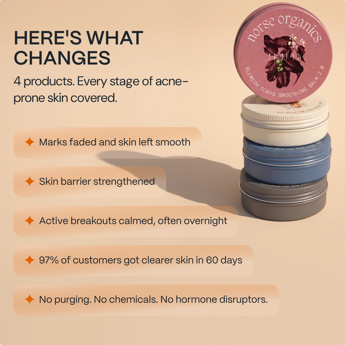 The Complete System for Acne-Prone Skin 2.0